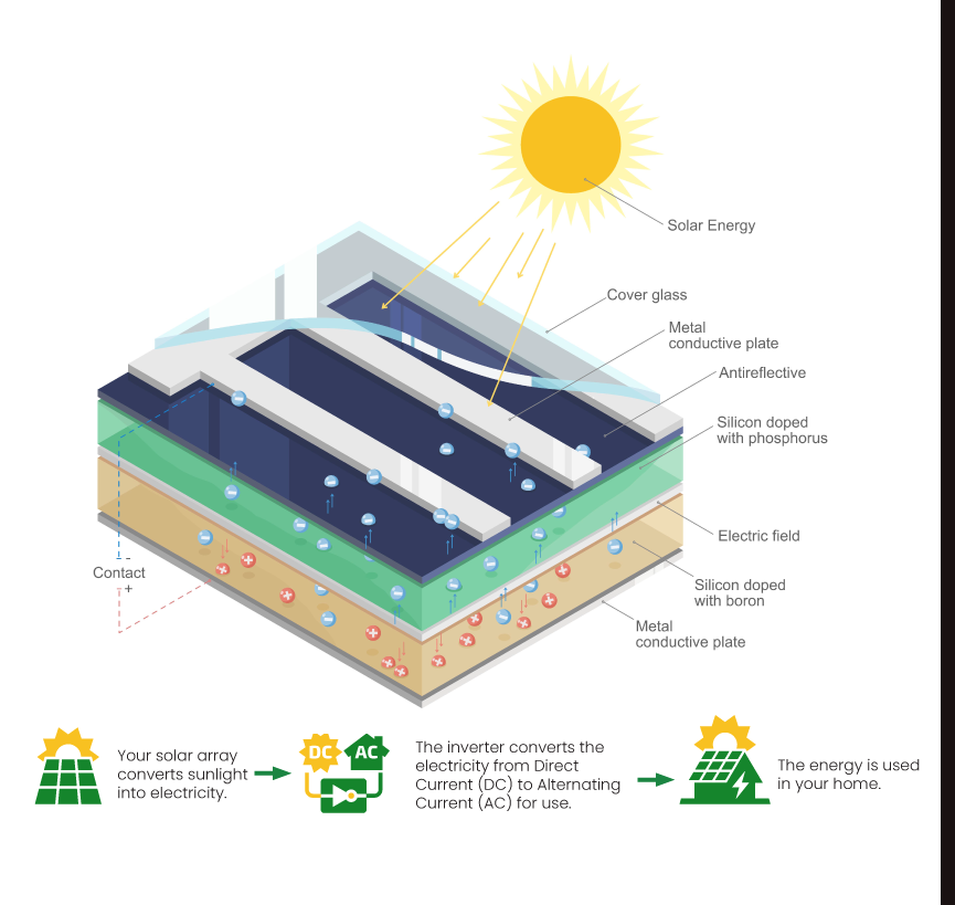 The Fascinating Science Behind Solar Power