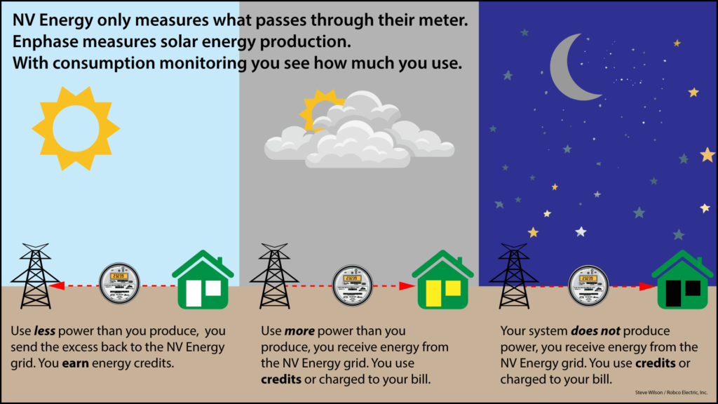 NV Energy Enphase