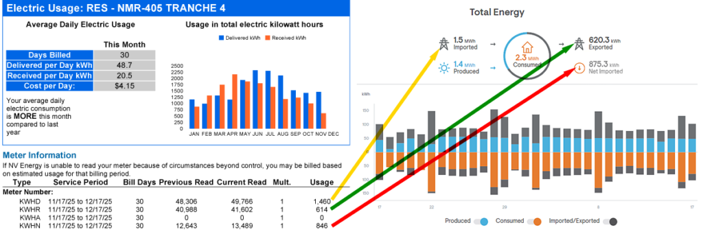 NV Energy and Enphase Information